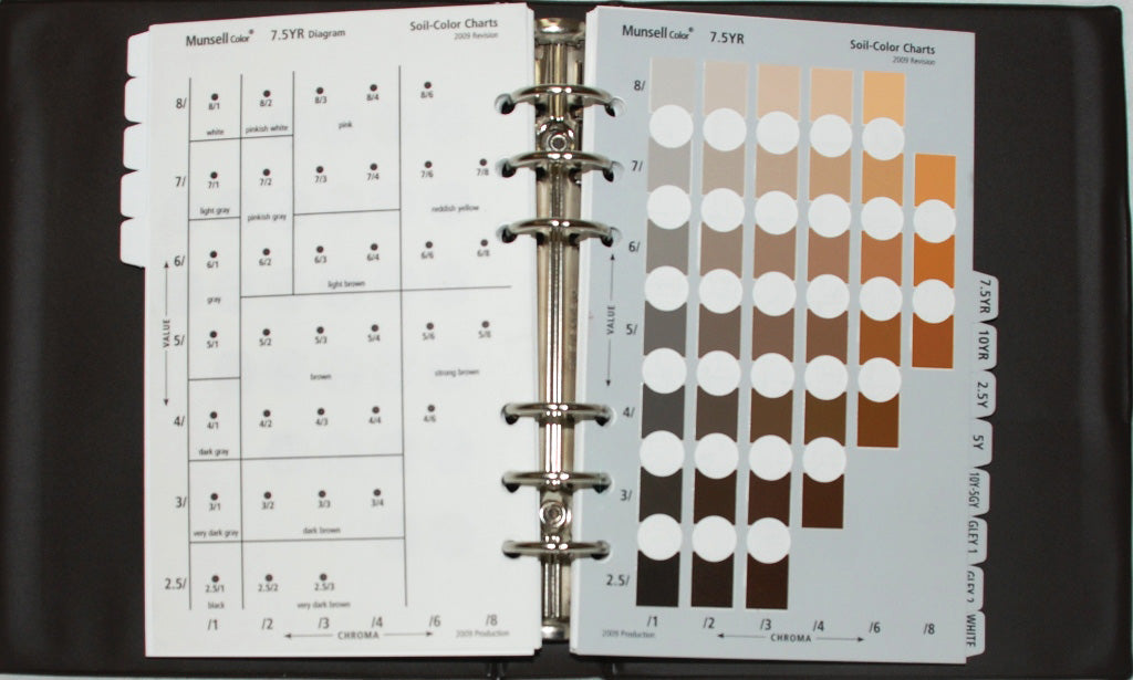 Munsell Color® Chart Binder