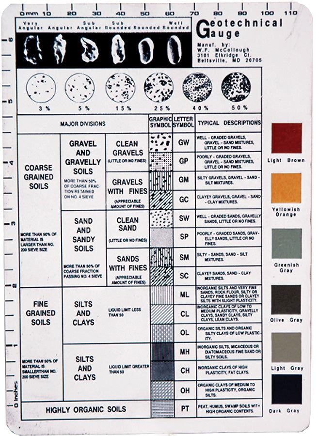 Geotechnical Gauge