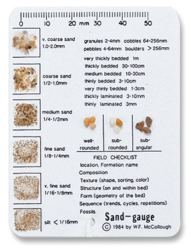 Sand Gauge
