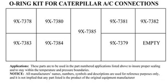 O-Ring Kit for Caterpillar A/C Connections