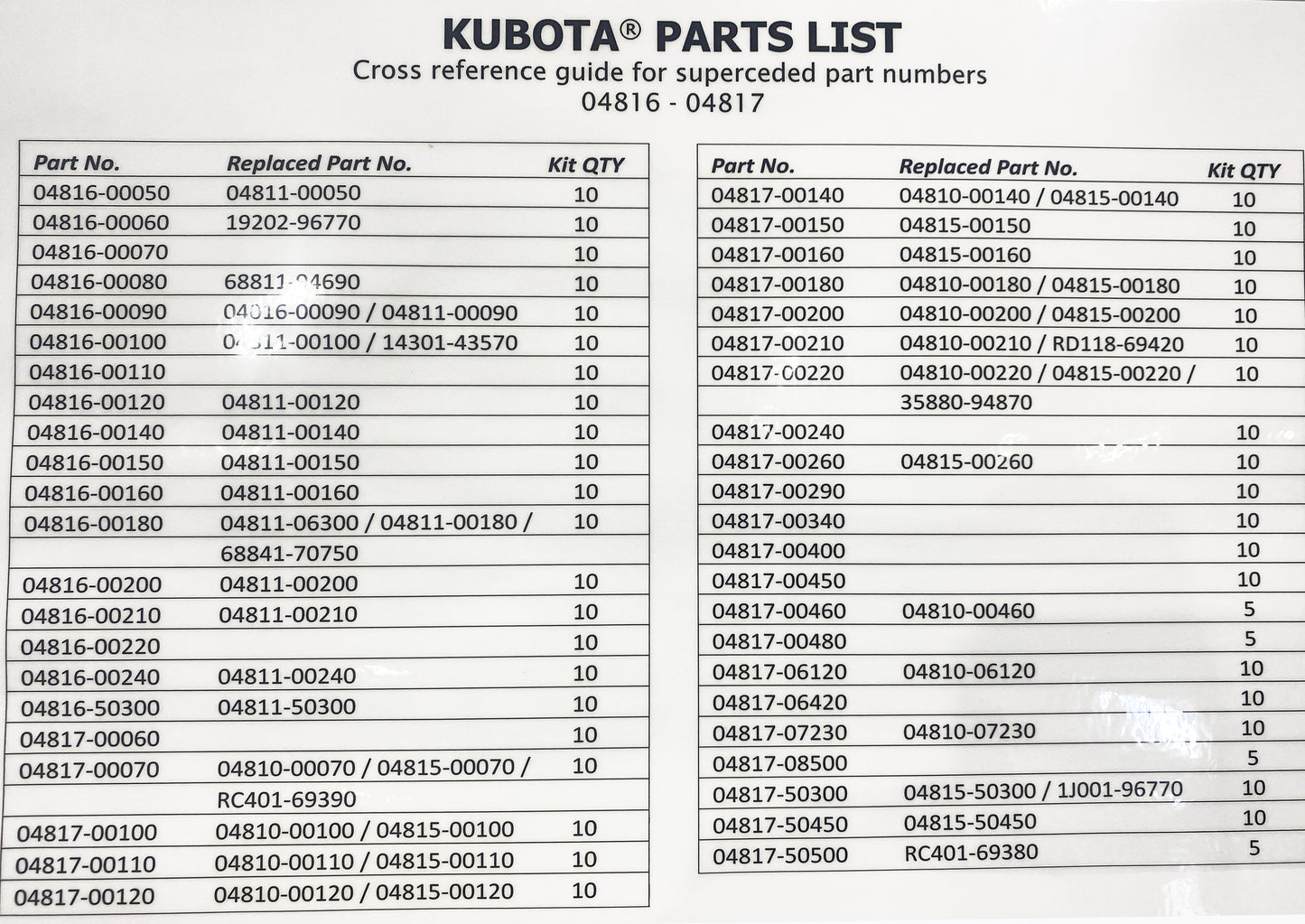 Mega O-Ring Kit for Kubota Equipment