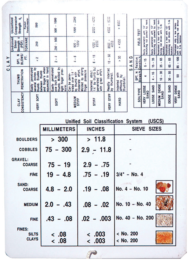 Geotechnical Gauge