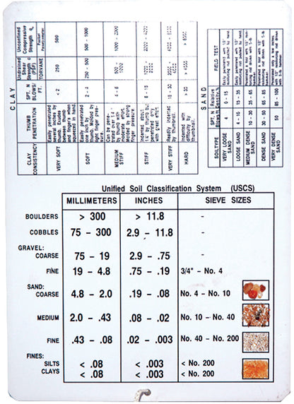 Geotechnical Gauge