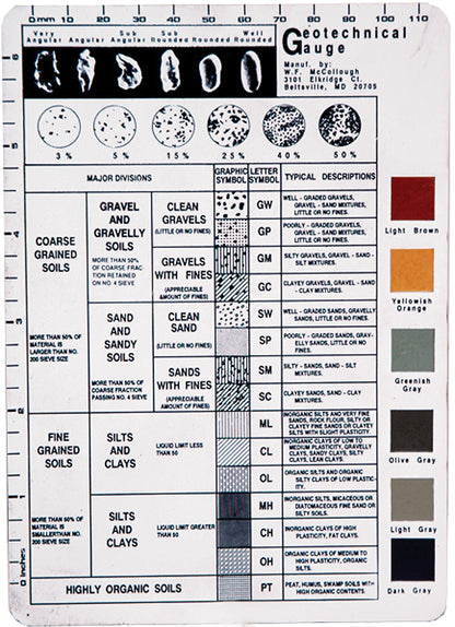 Geotechnical Gauge