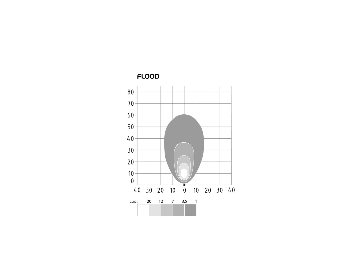 RL 1500 LED Series Compact Work Lights
