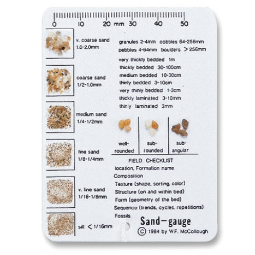 Sand Gauge