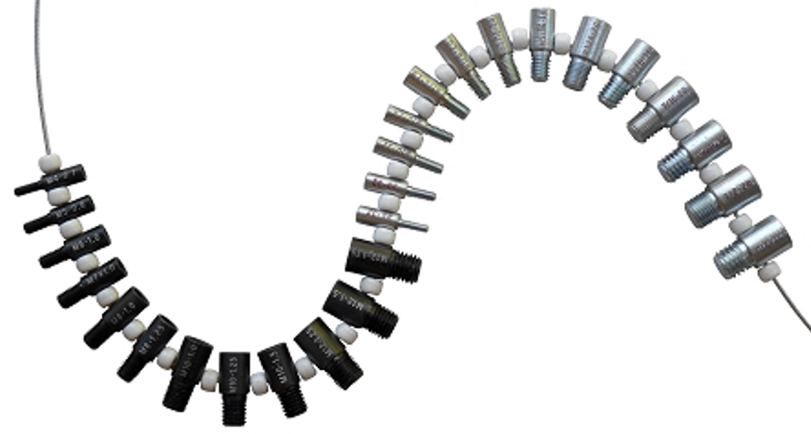Thread Checker