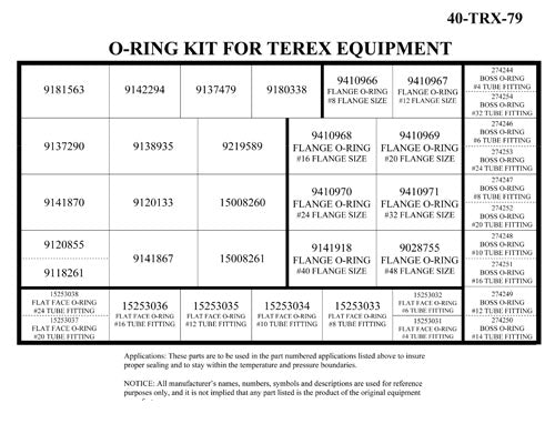 O-Ring Kit for Terex Equipment