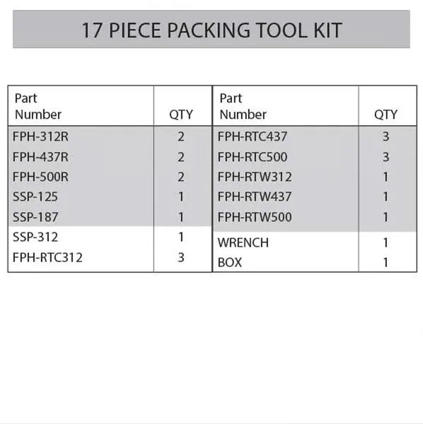 Hydraulic Cylinder Repair Kit