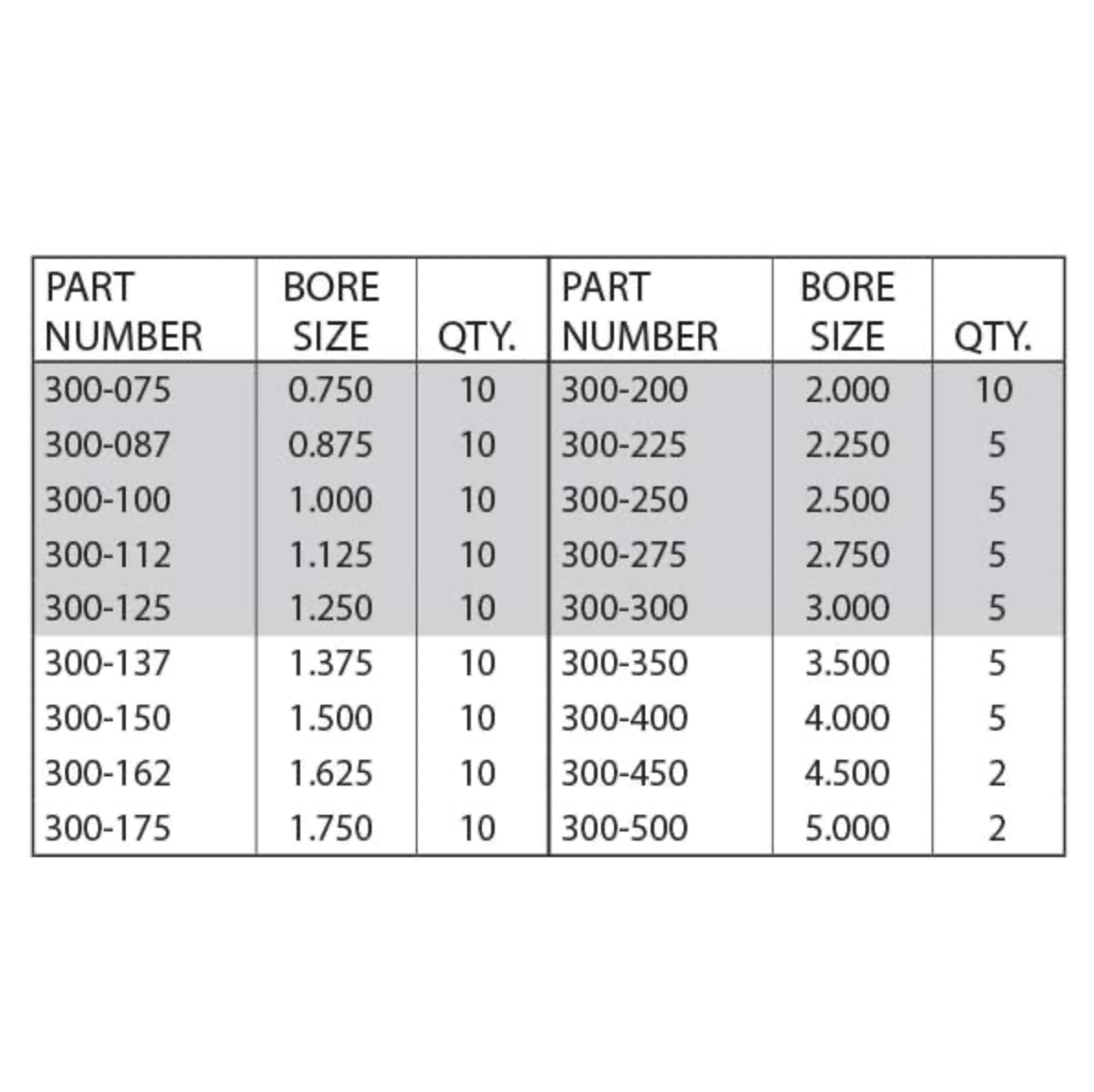 Retainer Rings Assortments