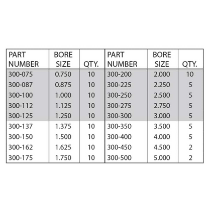Retainer Rings Assortments