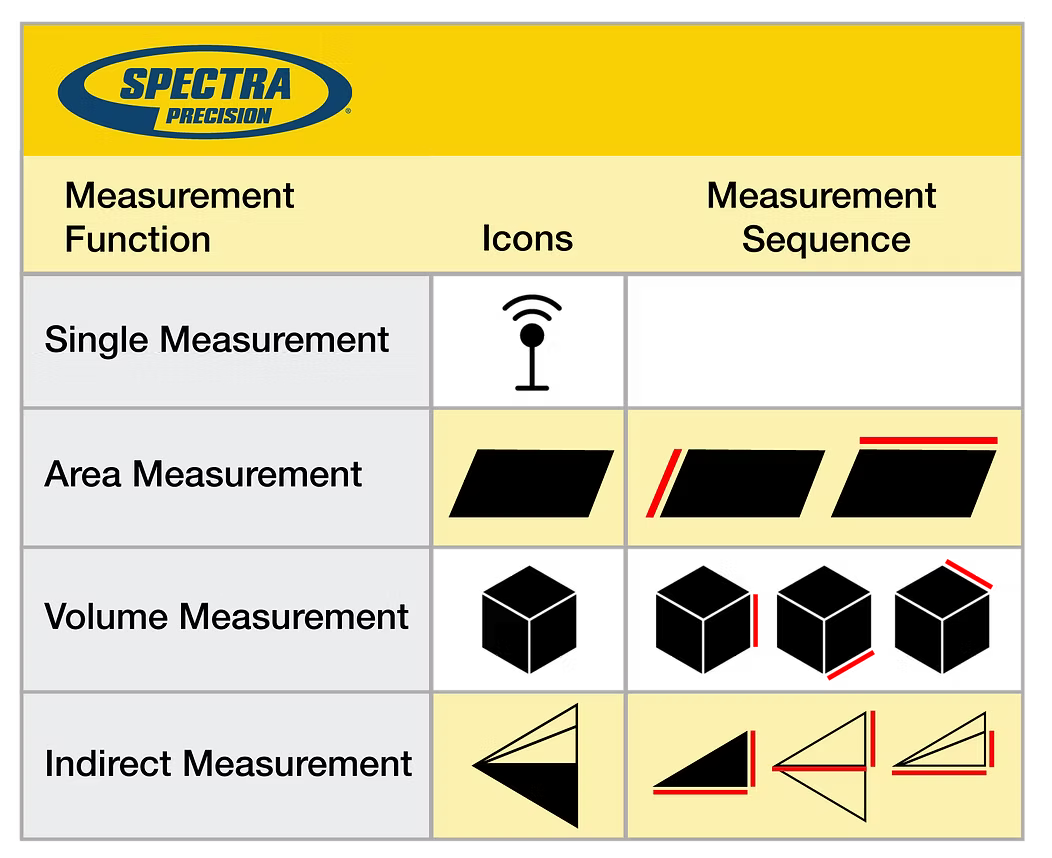 Spectra QM20 Handheld Distance Meter