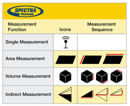 Spectra QM20 Handheld Distance Meter
