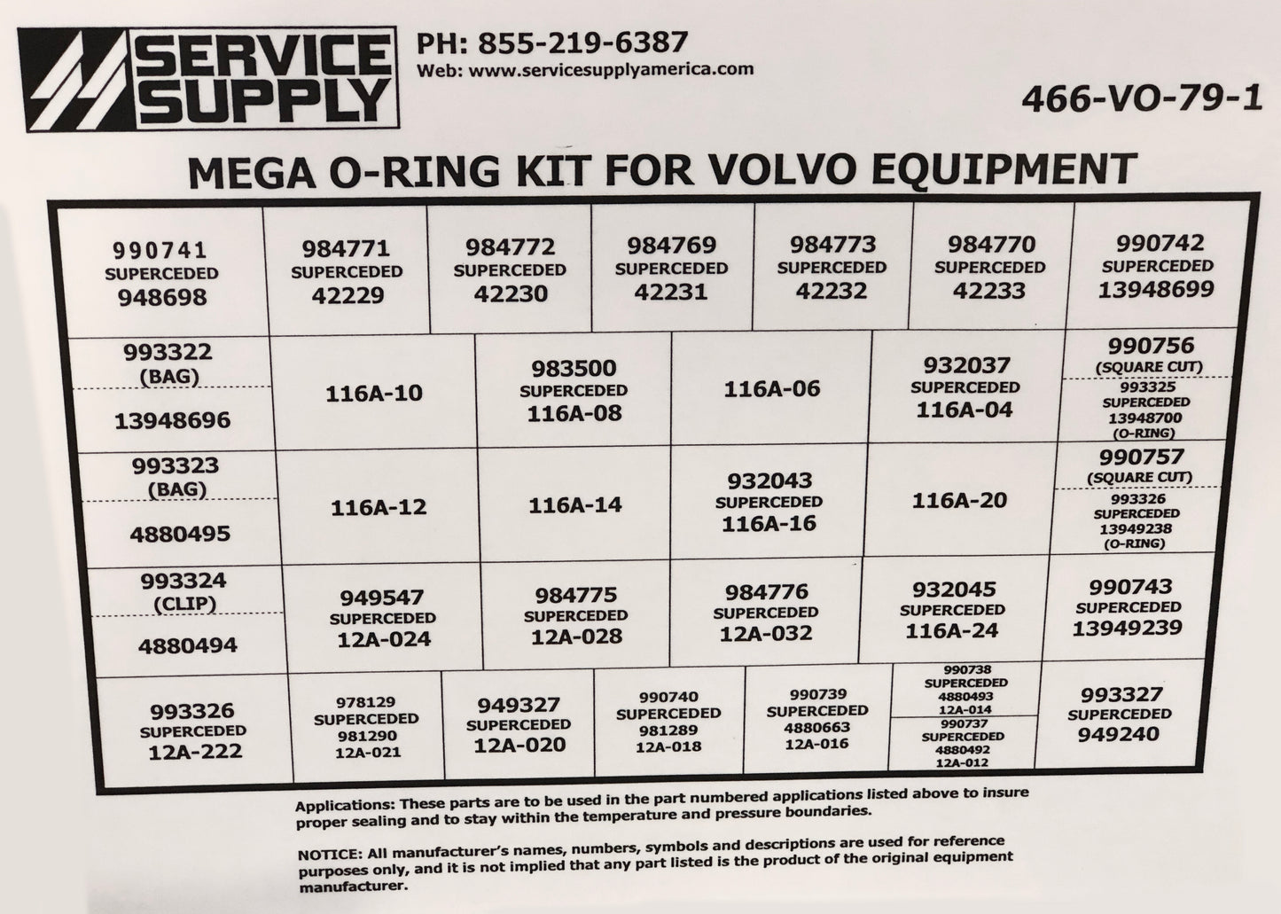 Mega O-Ring Kit for Volvo Equipment