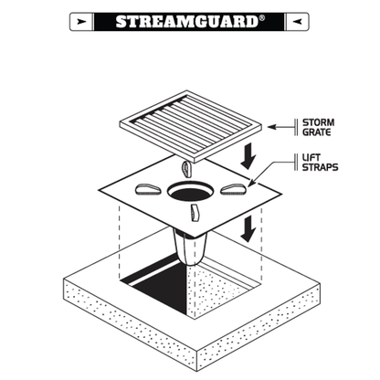 Steamguard®