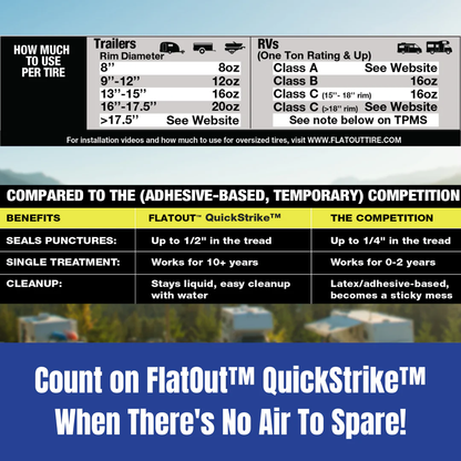 FlatOut™ QuickStrike™ On Road Formula