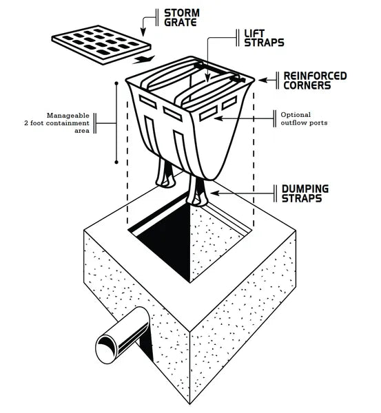 Dandy Sack® Inlet Filter