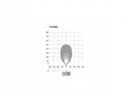 SL 1000 LED Series Work Lights